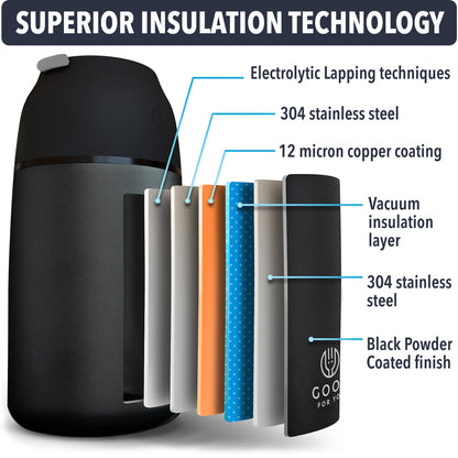 Insulated BPA-Free Food Flask 730ml – No Microwave | Black