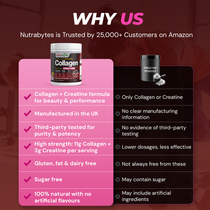 Collagen Powder with Creatine Monohydrate | Ultimate Beauty & Fitness Combo | Unflavoured | 405g