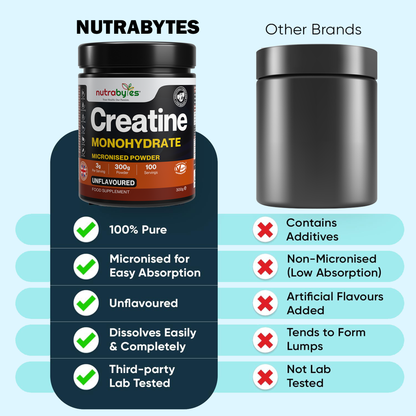 Creatine Monohydrate Powder 300g (100 Servings) – Pure Micronised Creatine Powder Supplement for Men & Women, Pre & Post Workout Strength, Muscle Growth & Recovery, Vegan – Unflavoured