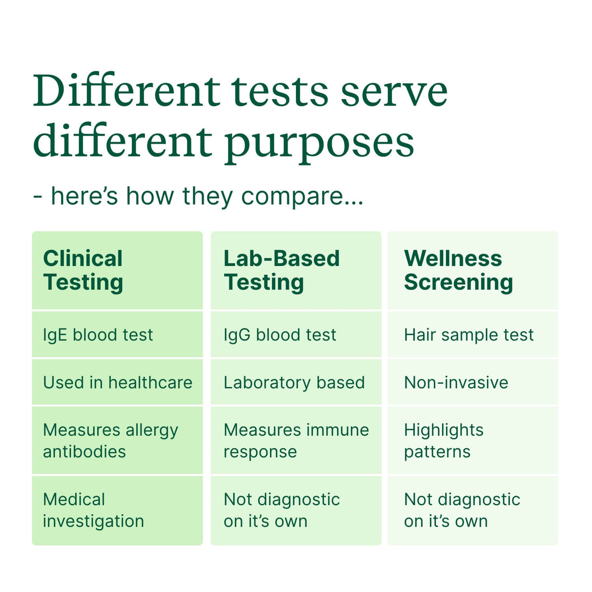 Complete Food Intolerance Test