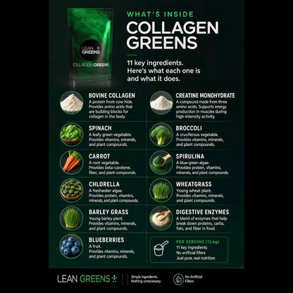 Collagen Greens