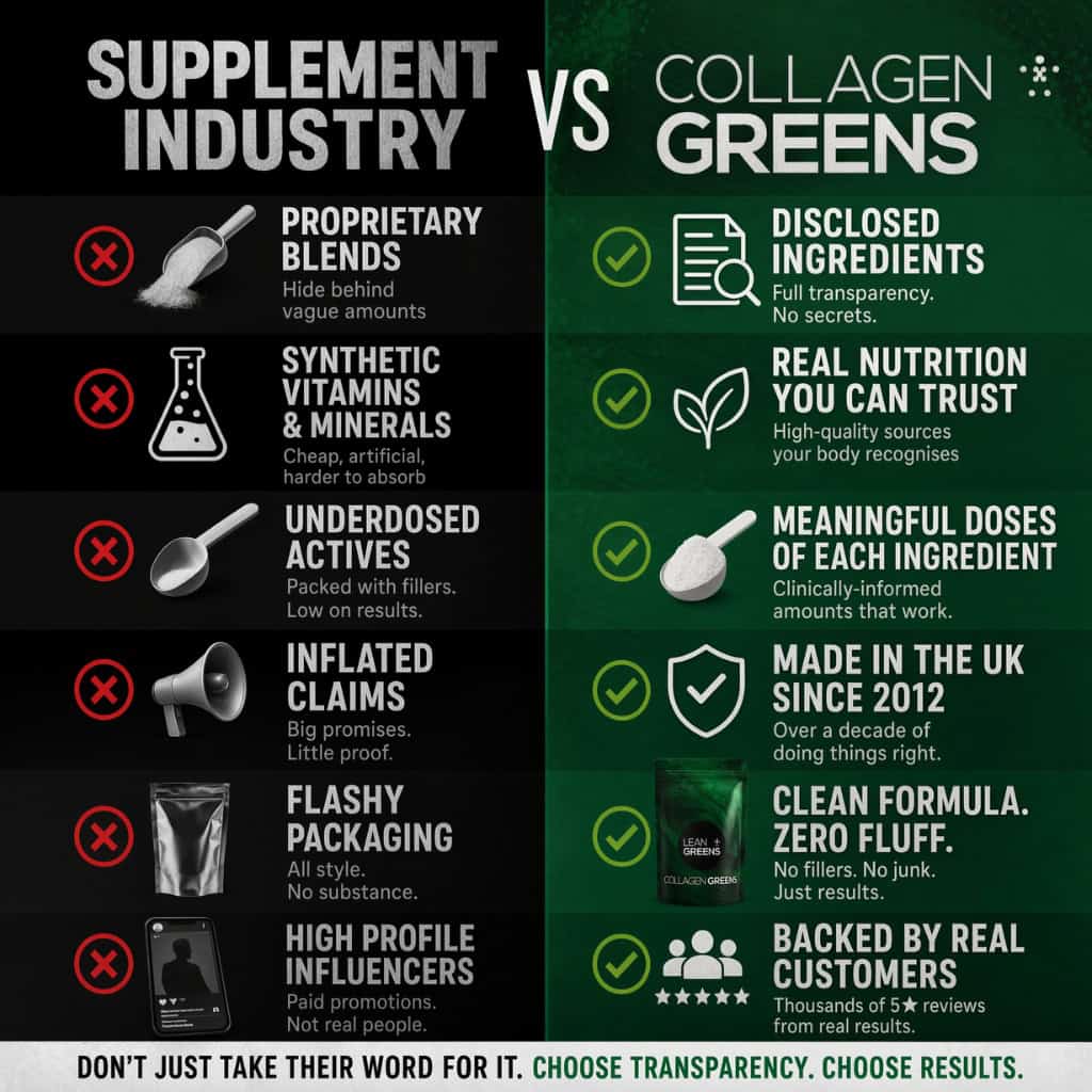 Collagen Greens