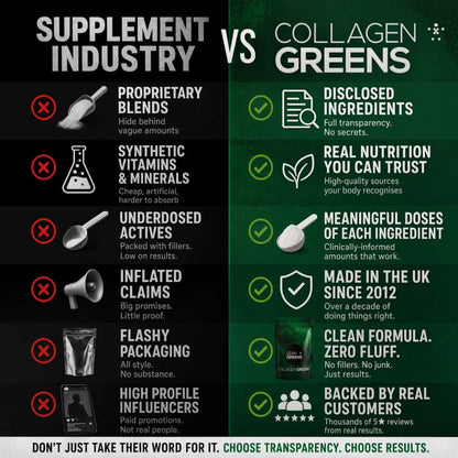 Collagen Greens