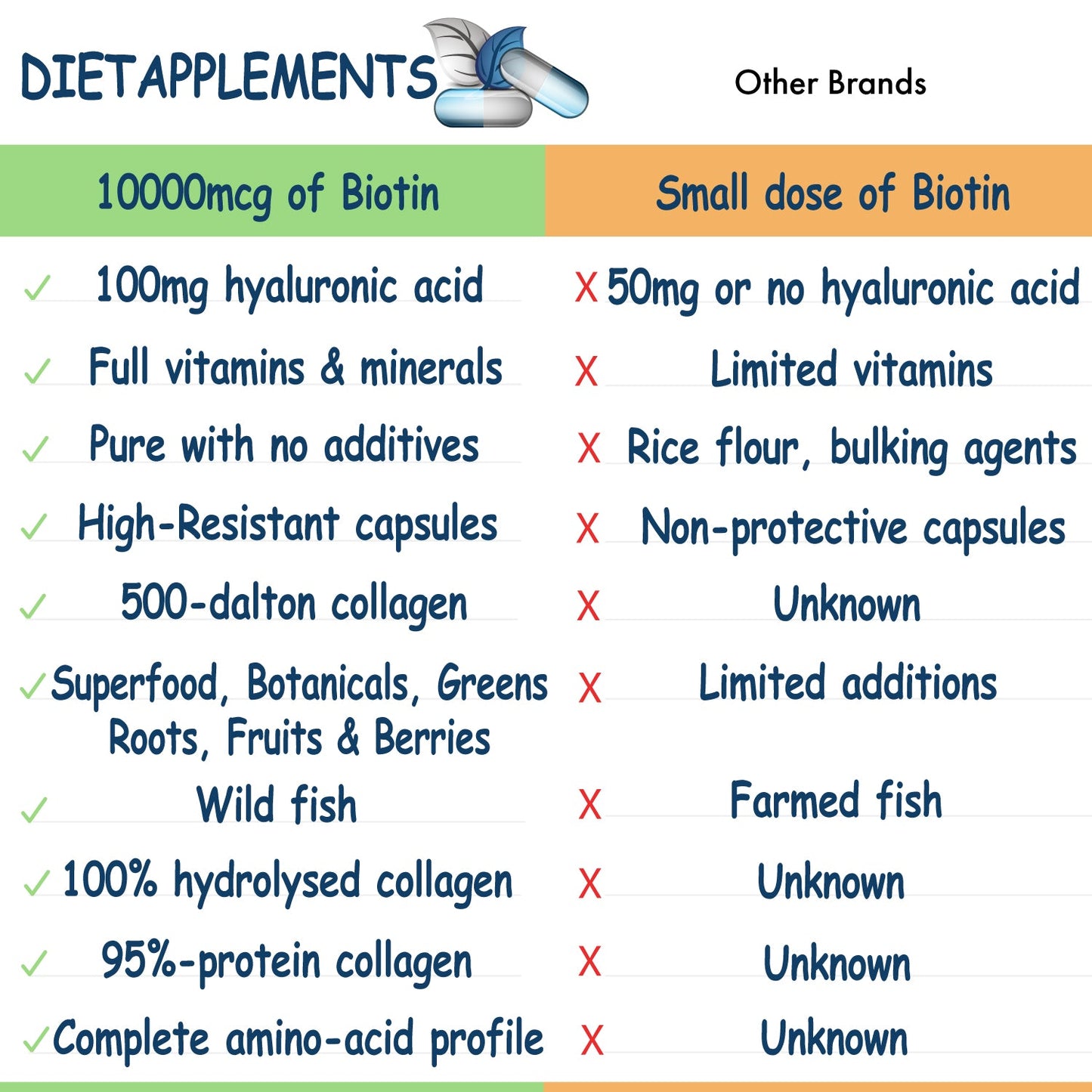 Complete Hair, Skin, Nails Supplement! Marine Collagen, Hyaluronic Acid, Biotin, Vitamins, Minerals, Superfood - 35 Ingredients