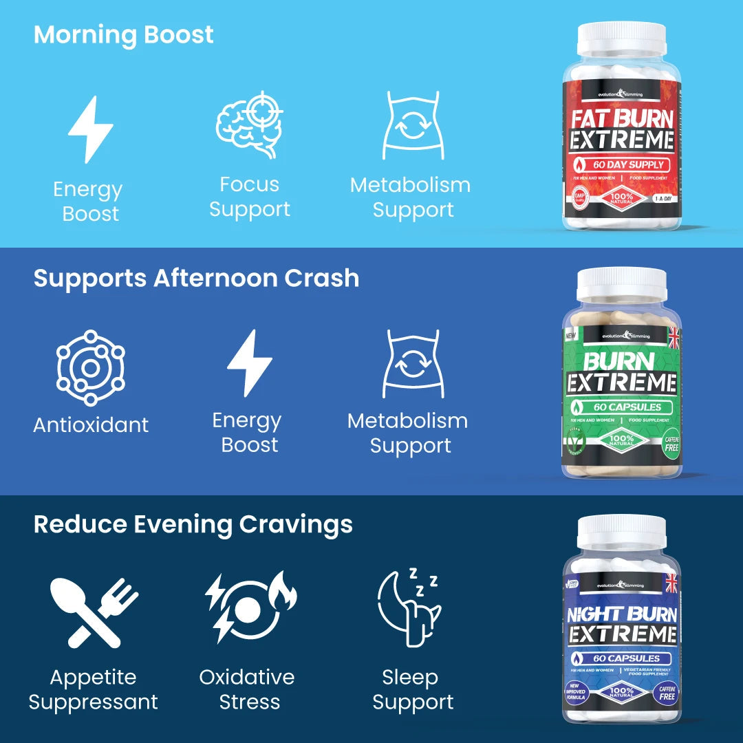 Fat Burn Multipack Combo | Three-Step Management & Weight Support