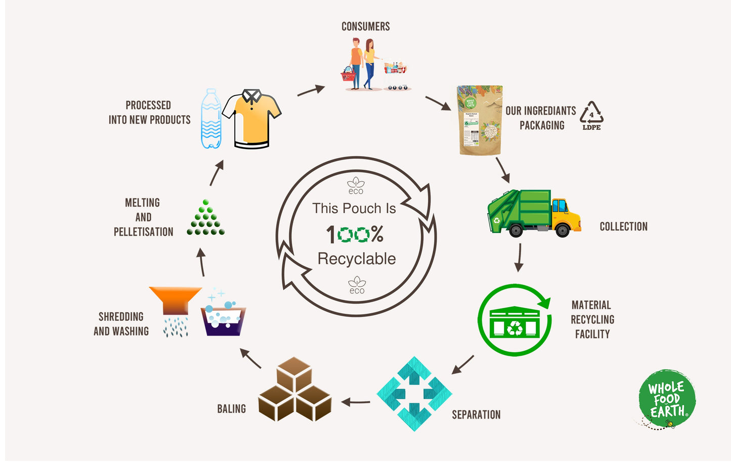 Organic Liquorice Root Powder