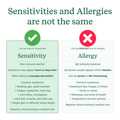 Complete Food Intolerance Test