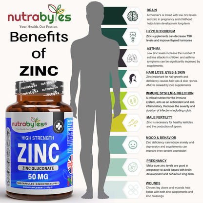 Zinc (Gluconate) 50mg | Maximum Strength, Pure Zinc Capsules | 180 Vegan Capsules | 6 Months Supply | Immunity Support, Eye & Skin Health | Made in the UK