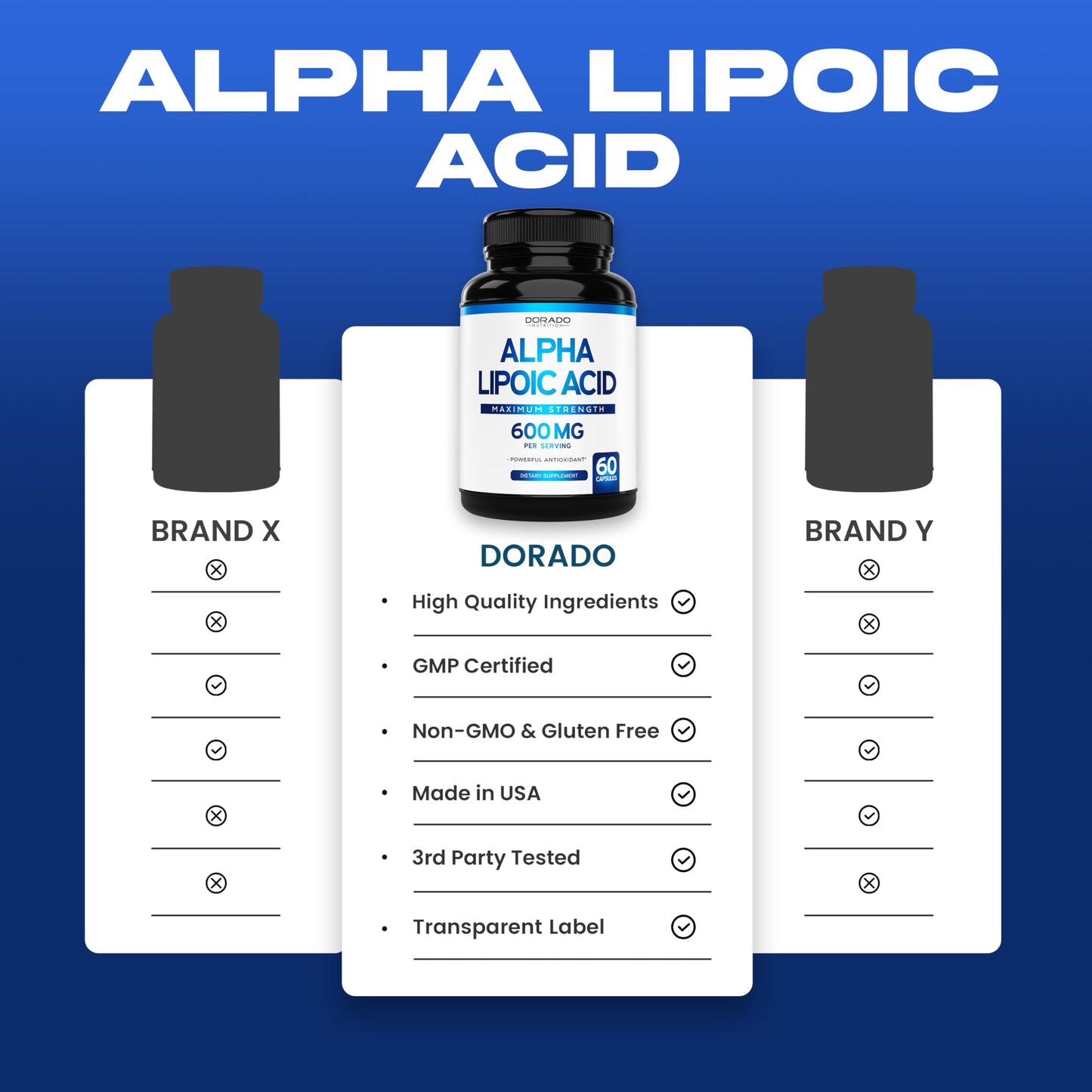 Alpha Lipoic Acid 600mg - 60 Capsules (Pack of 2) | USA Made, Non-GMO, Gluten Free