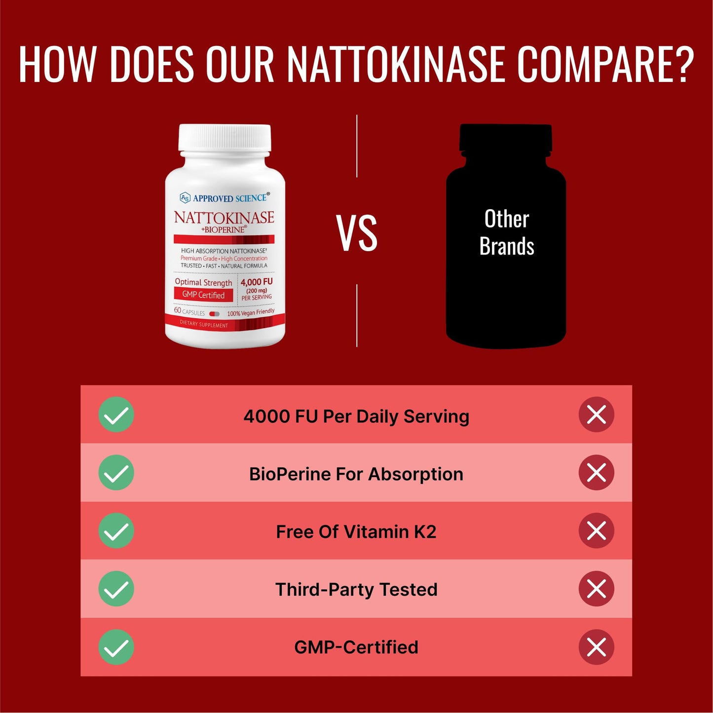 Approved Science Nattokinase 4000 FU - 180 Vegan Capsules + BioPerine