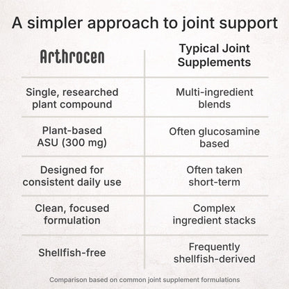Arthrocen 300 mg ASU Joint Health Supplement – Supports Mobility & Cartilage (Plant-Based)