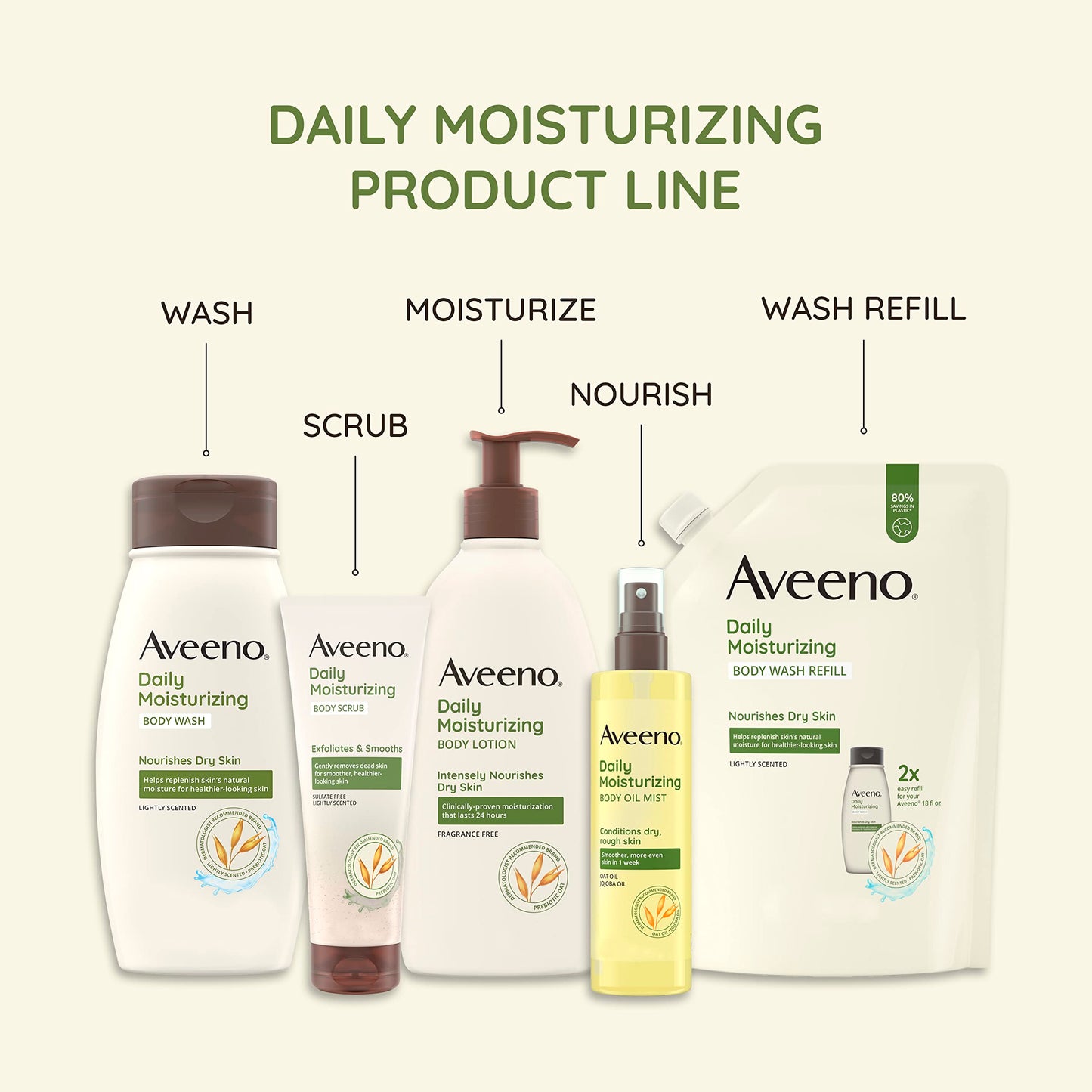 Aveeno Daily Moisturizing Facial Cleanser Refill Pouch – Oat, Fragrance-Free, 16 fl oz