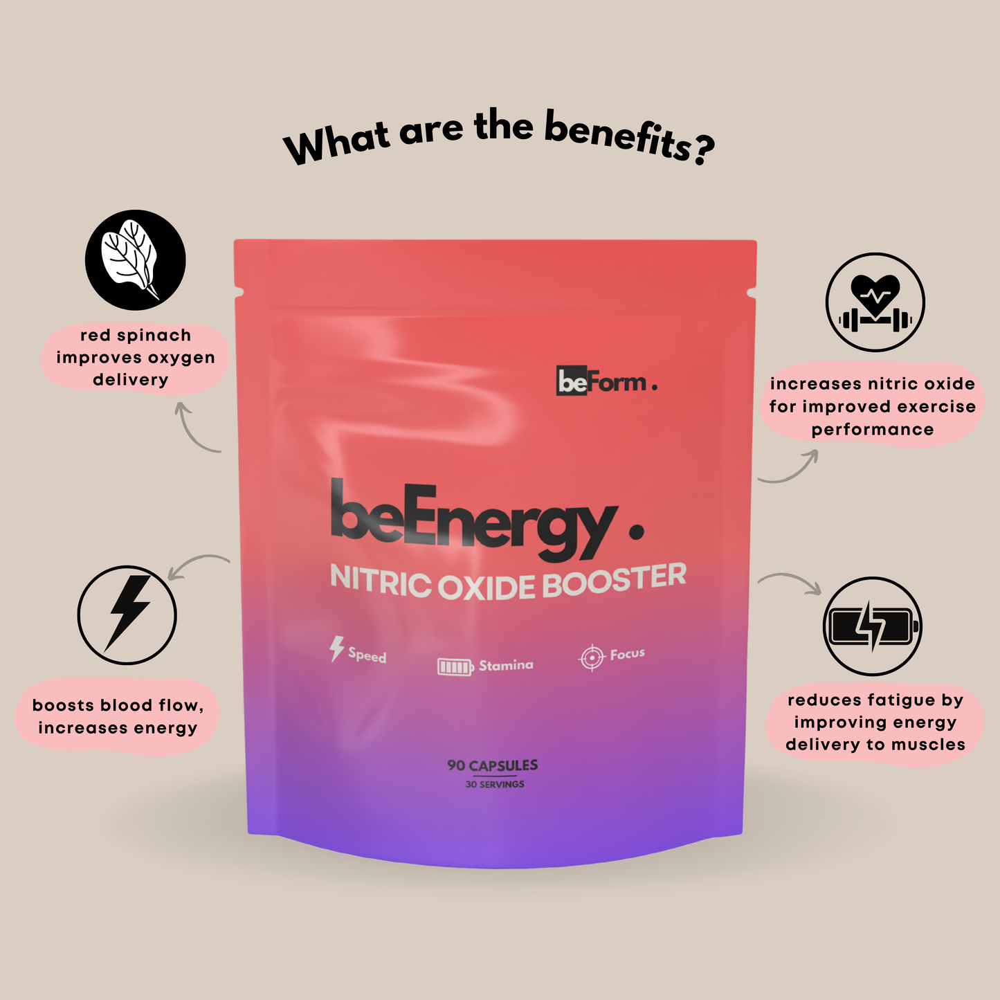 beEnergy Nitric Oxide Booster