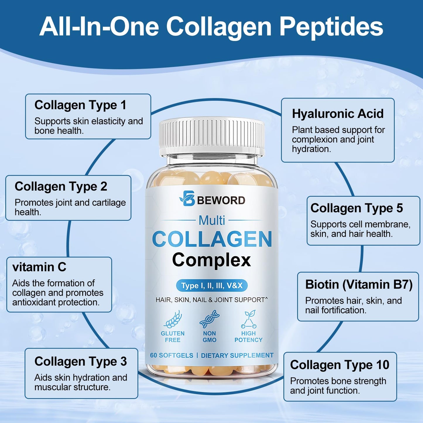 BEWORD Multi Collagen Softgels – Type I-X, Vitamin C & Hyaluronic Acid, 60 Capsules