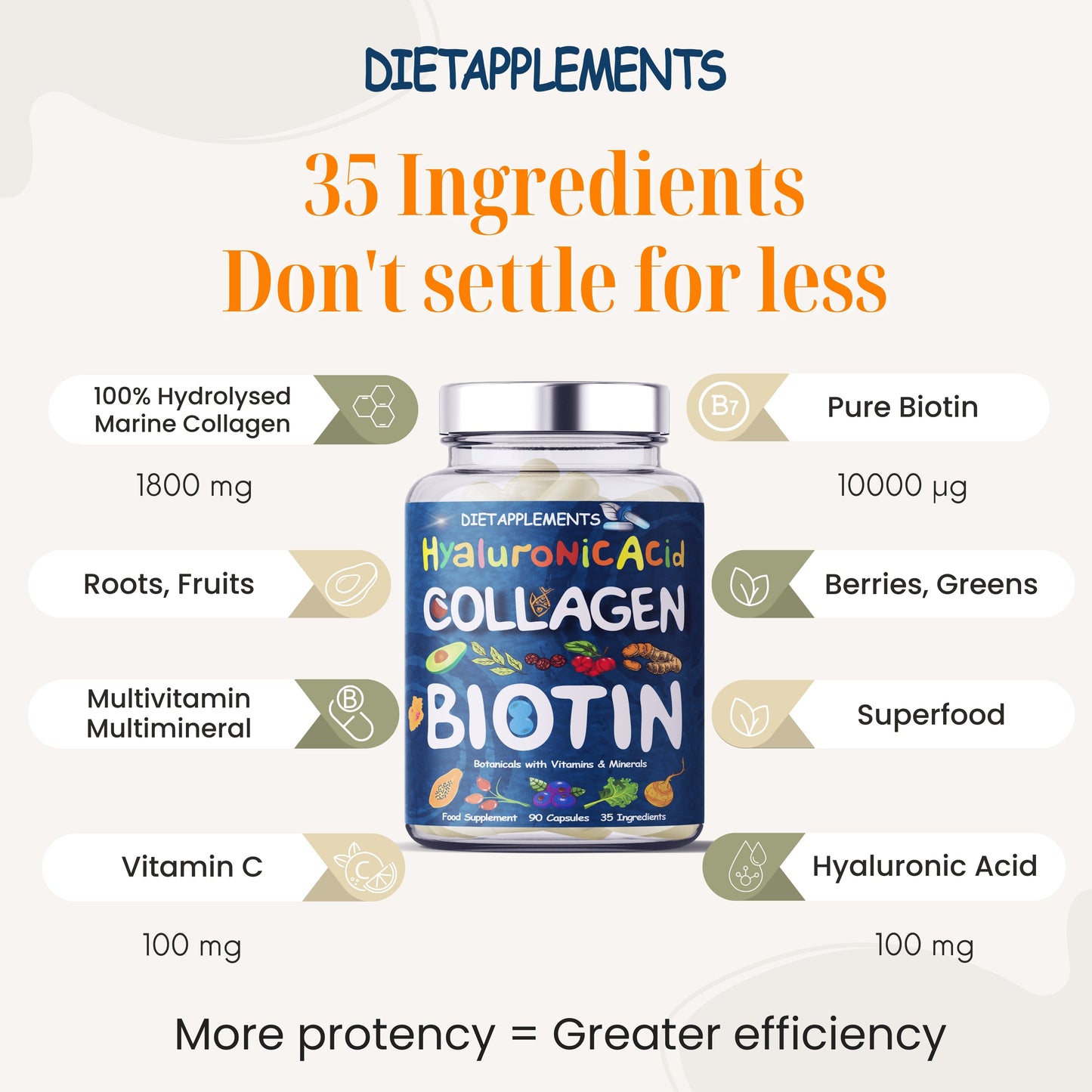 Complete Hair, Skin, Nails Supplement! Marine Collagen, Hyaluronic Acid, Biotin, Vitamins, Minerals, Superfood - 35 Ingredients
