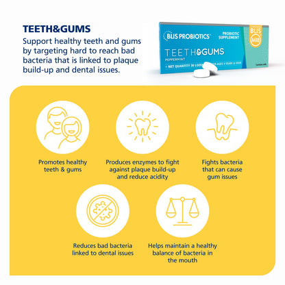 BLIS Teeth & Gums Oral Probiotics Lozenges for Mouth - Most Potent M18 Formula Available, 2.5 Billion CFU - Mouth Probiotic for Tooth and Gum Health, Adults and Kids - 30 Day Supply