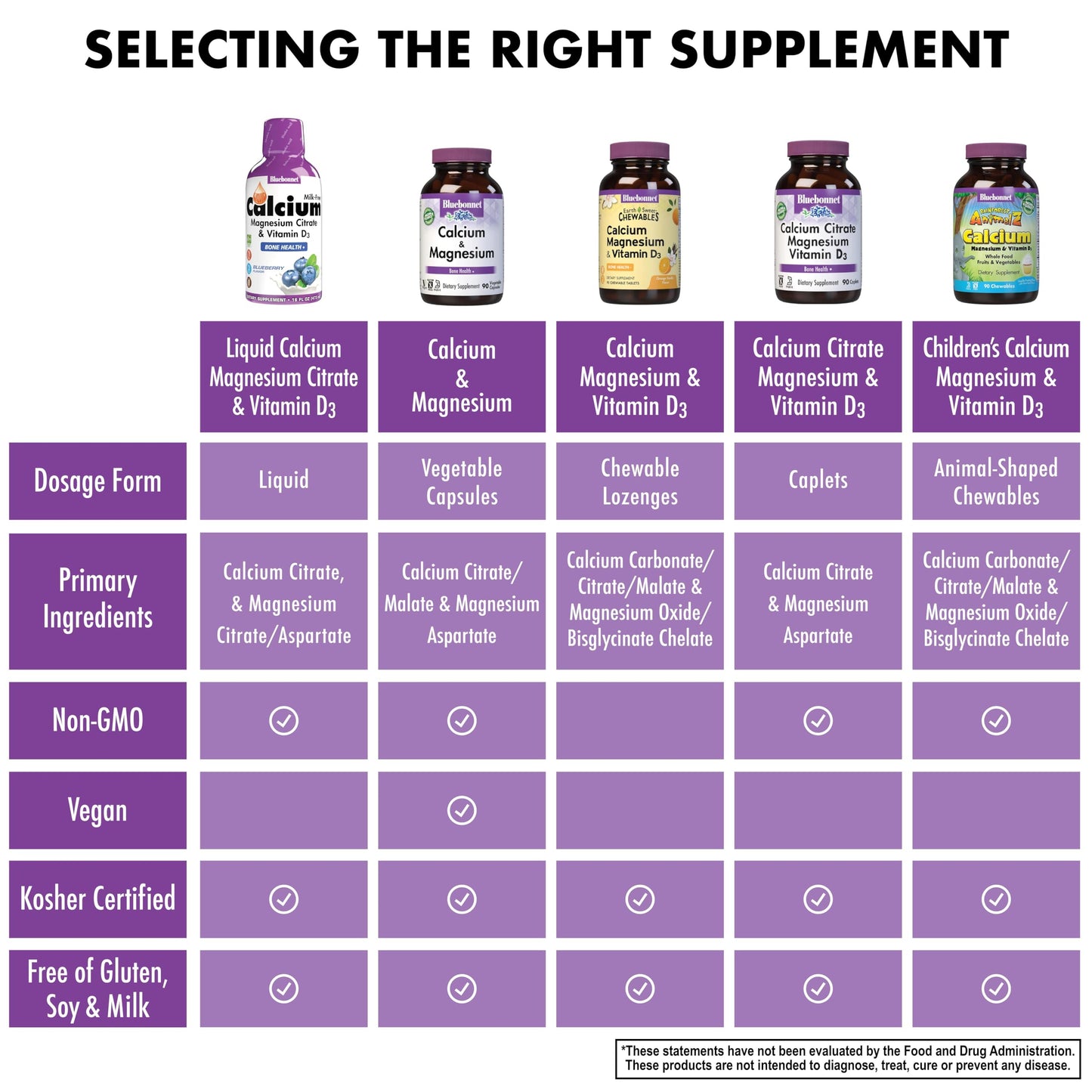 Bluebonnet Nutrition Liquid Calcium Magnesium Citrate with Vitamin D3 - Raspberry Flavor, 16 fl oz | 32 Servings | Gluten Free, Soy Free, Kosher