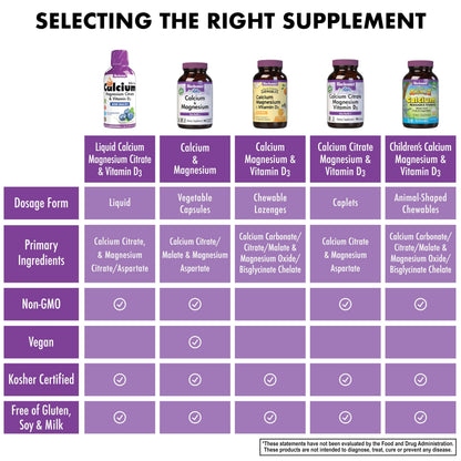 Bluebonnet Liquid Calcium Citrate & Magnesium Citrate with Vitamin D3 – Lemon, 16 fl oz