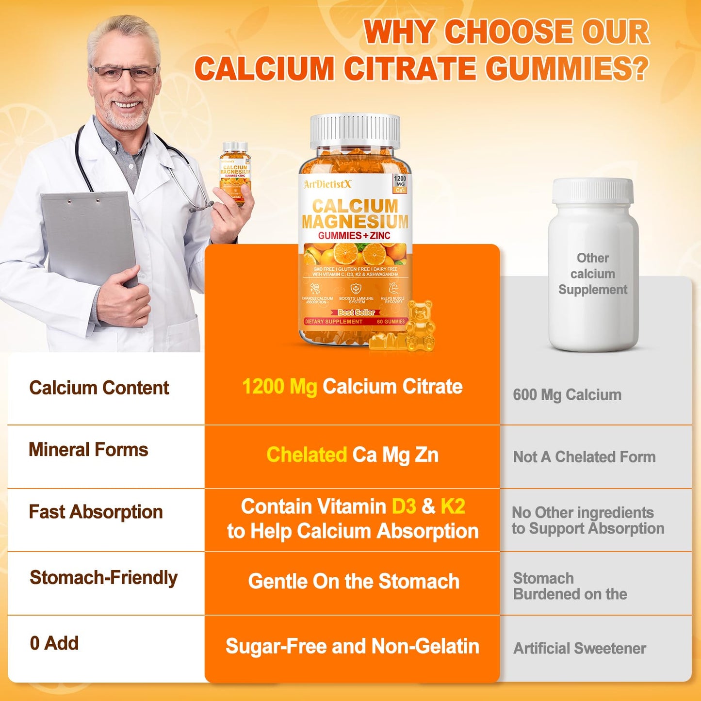 1200mg Calcium Gummies with Vitamin D3 – Sugar-Free, 60 Count | Magnesium, K2 & Zinc