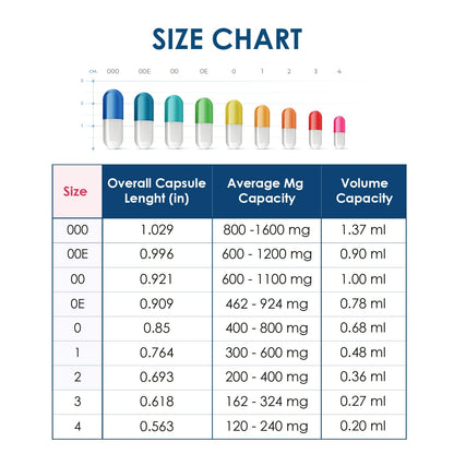Capsuline Size 000 Gelatin Empty Capsules – 5000 Count, Kosher, Gluten Free & Non-GMO Certified, Clear