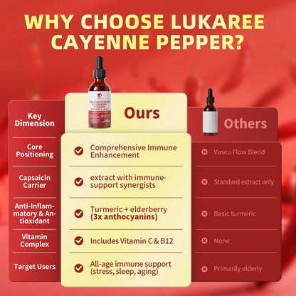 Cayenne Pepper Drops 8-in-1 Complex | Berry Flavor, 2 oz – Elderberry, Turmeric, Ginseng, Vitamin C & B12