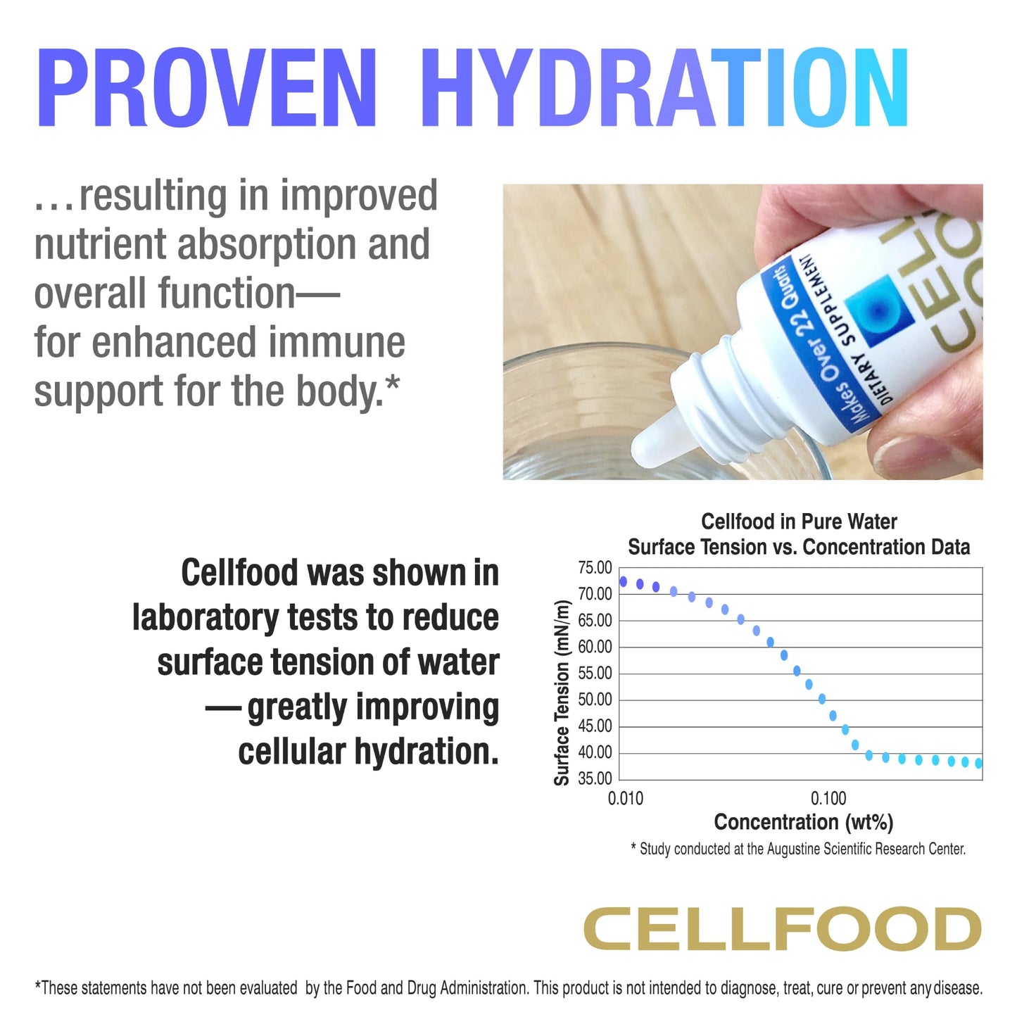 Cellfood Oxygen Boost – 1 fl oz, 10 Pack | Liquid Oxygen Supplement for Energy & Wellness | Gluten Free & Kosher