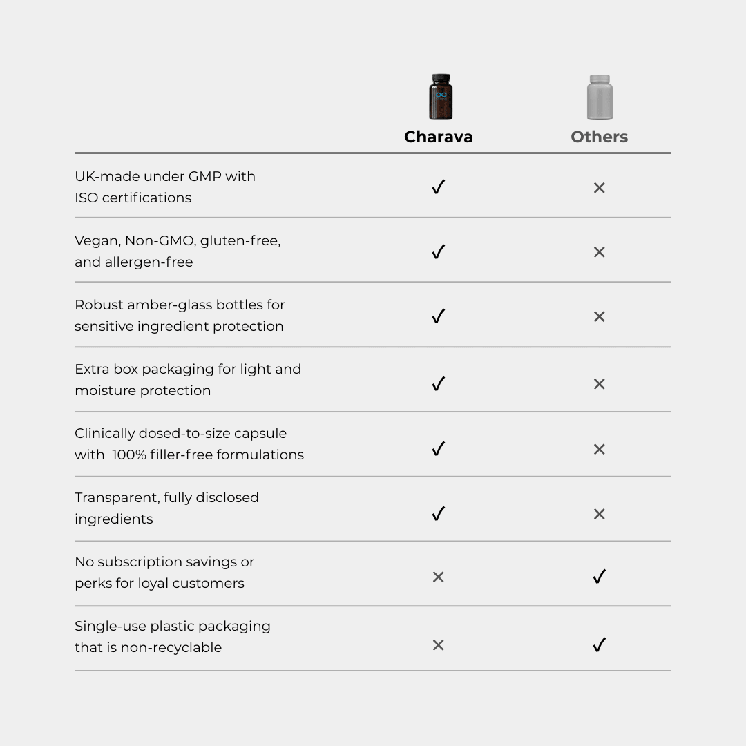 Chaga 500mg