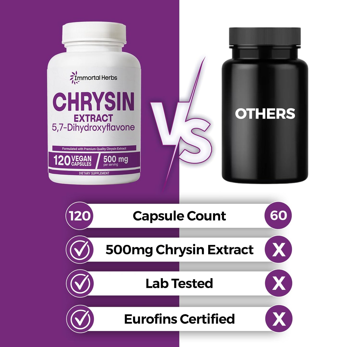 Immortal Herbs Chrysin 500mg – 120 Vegan Capsules | Non-GMO & Gluten-Free