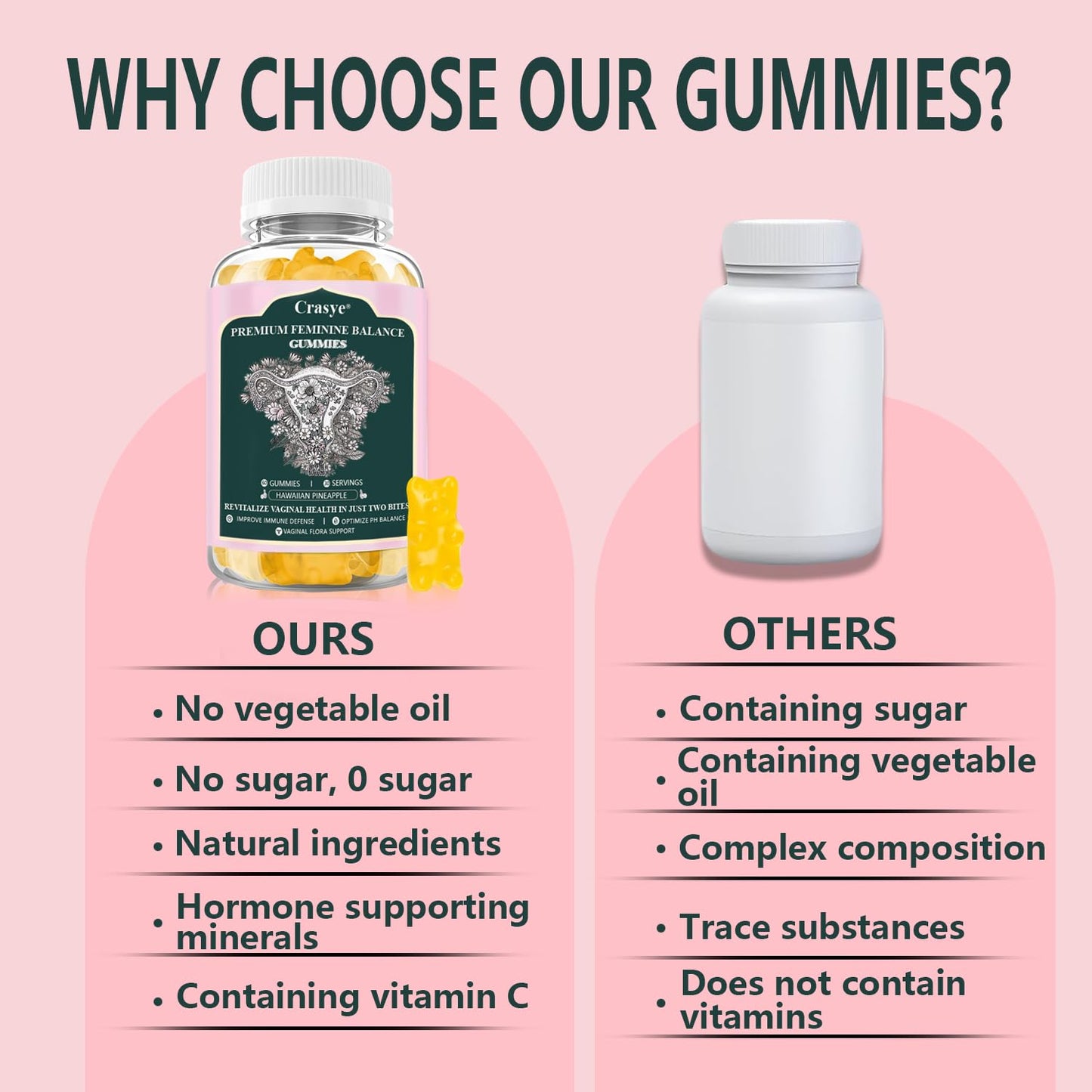 Crasye Premium Feminine Balance Gummies – PH Balance & Vaginal Health (60 Gummies, 30 Servings)