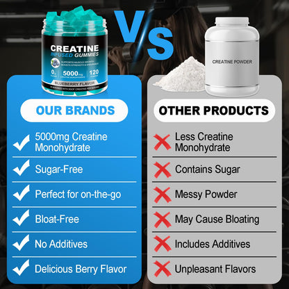 Creatine Monohydrate Gummies 5000mg | 120 Sugar-Free Vegan Chews – Blueberry