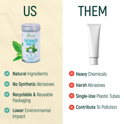 200 Pack Natural Toothpaste Tablet Bits – Mint & Activated Charcoal (Peppermint) – SLS & Fluoride Free