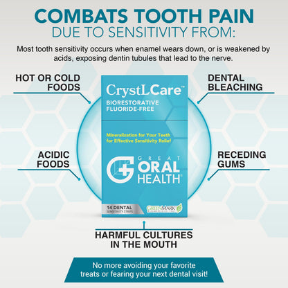 CrystLCare Tooth Sensitivity Strips – Lasting Relief for Adults & Kids | Enamel Remineralization (14 Count)