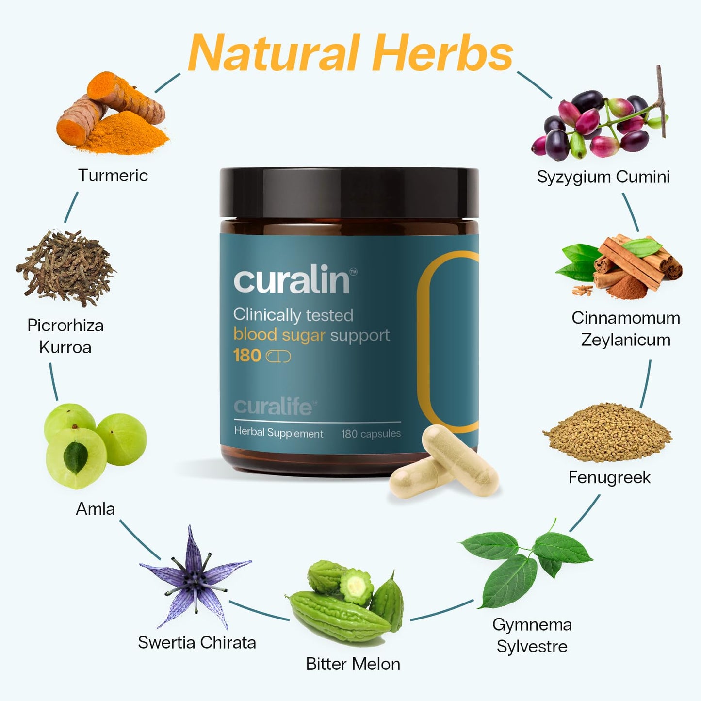 CuraLife Curalin Blood Sugar Complex – 9-Herb Metabolic Support | 3-Bottle Pack