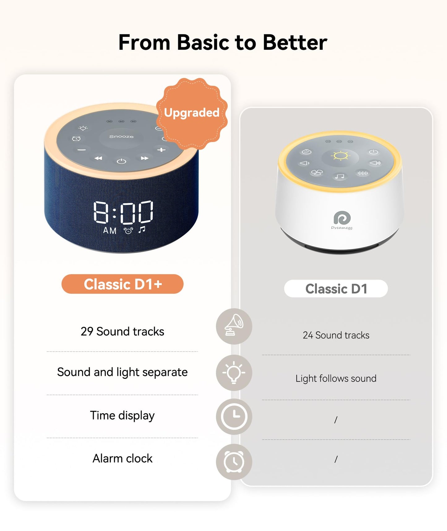 Dreamegg D1+ Sound Machine & Alarm Clock – 29 Sounds, Dimmable Night Light