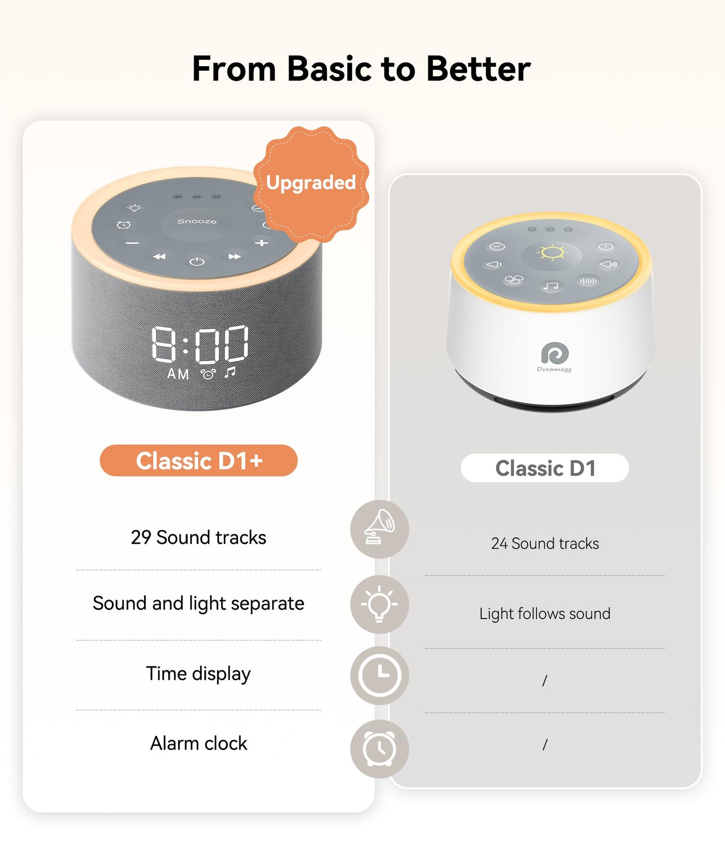 Dreamegg D1+ Sound Machine & Alarm Clock — 29 Soothing Sounds, Dimmable Night Light