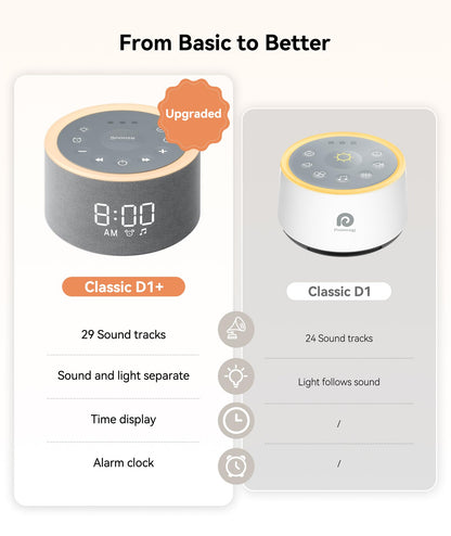 Dreamegg D1+ Sound Machine & Alarm Clock — 29 Soothing Sounds, Dimmable Night Light