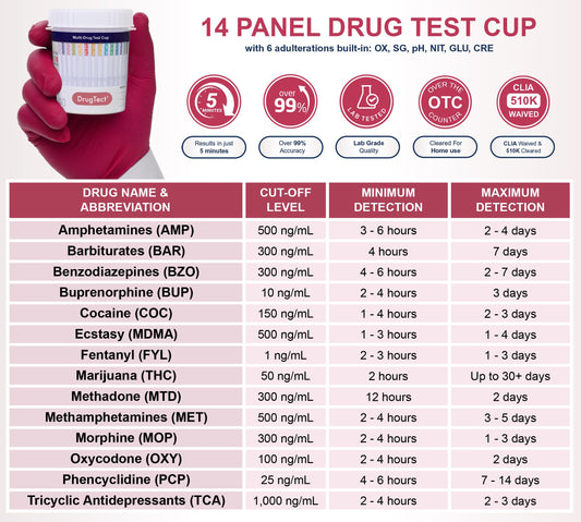 DrugTect 25-عبوة كوب اختبار المخدرات 14 لوحة مع الفنتانيل | طقم اختبار البول المعفى من CLIA