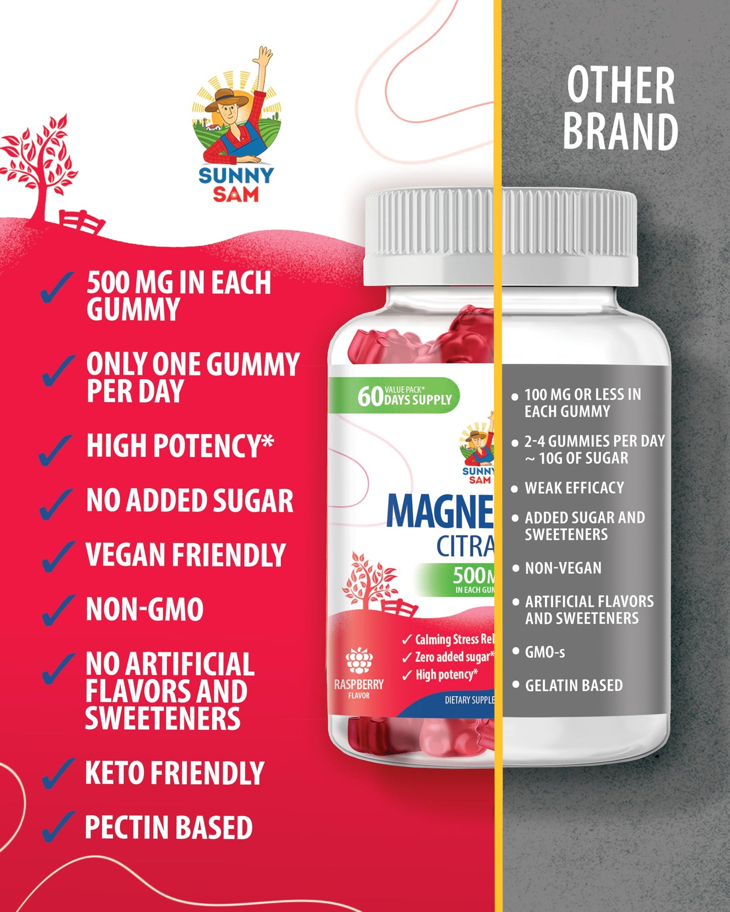 Magnesium Gummies 500mg for Kids & Adults | Calm Magnesium Chews