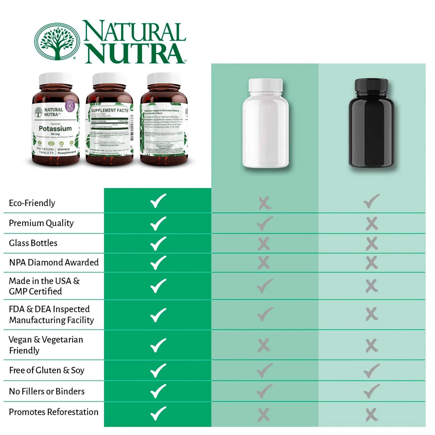 Natural Nutra Elemental Potassium Gluconate 99 mg – Dietary Supplement, 100 Vegan Tablets