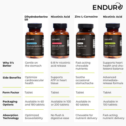Endur Dihydroberberine SR – Blood Sugar & Metabolism Support, 180 Tablets