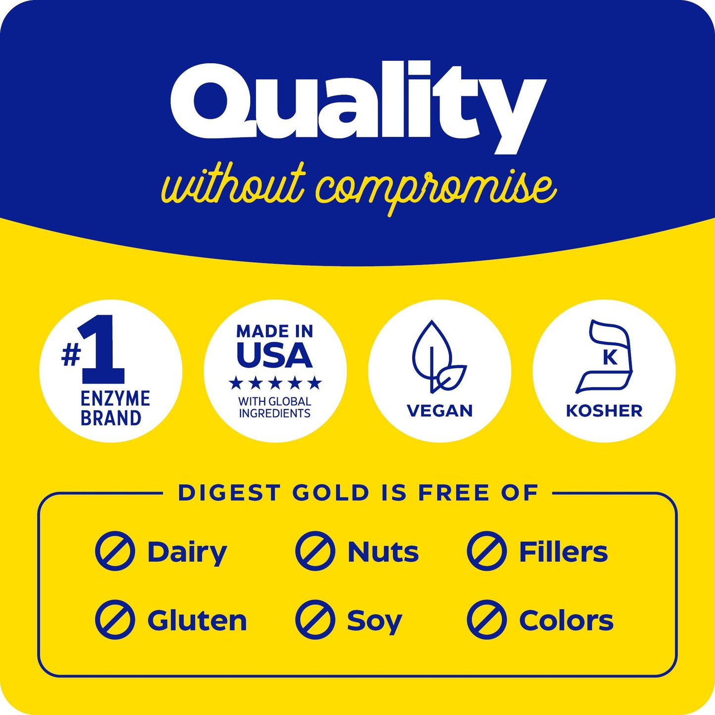 Enzymedica Digest Gold + ATPro – Maximum Strength Digestive Enzymes, 21 Capsules (FFP)