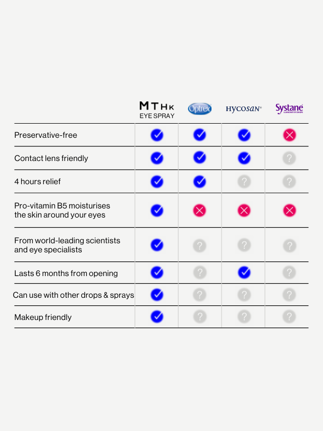 EYE SPRAY