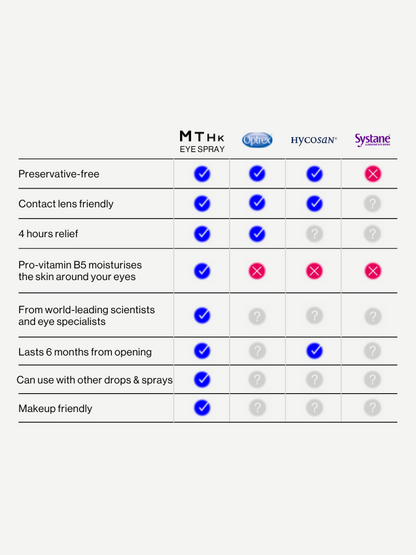 EYE SPRAY