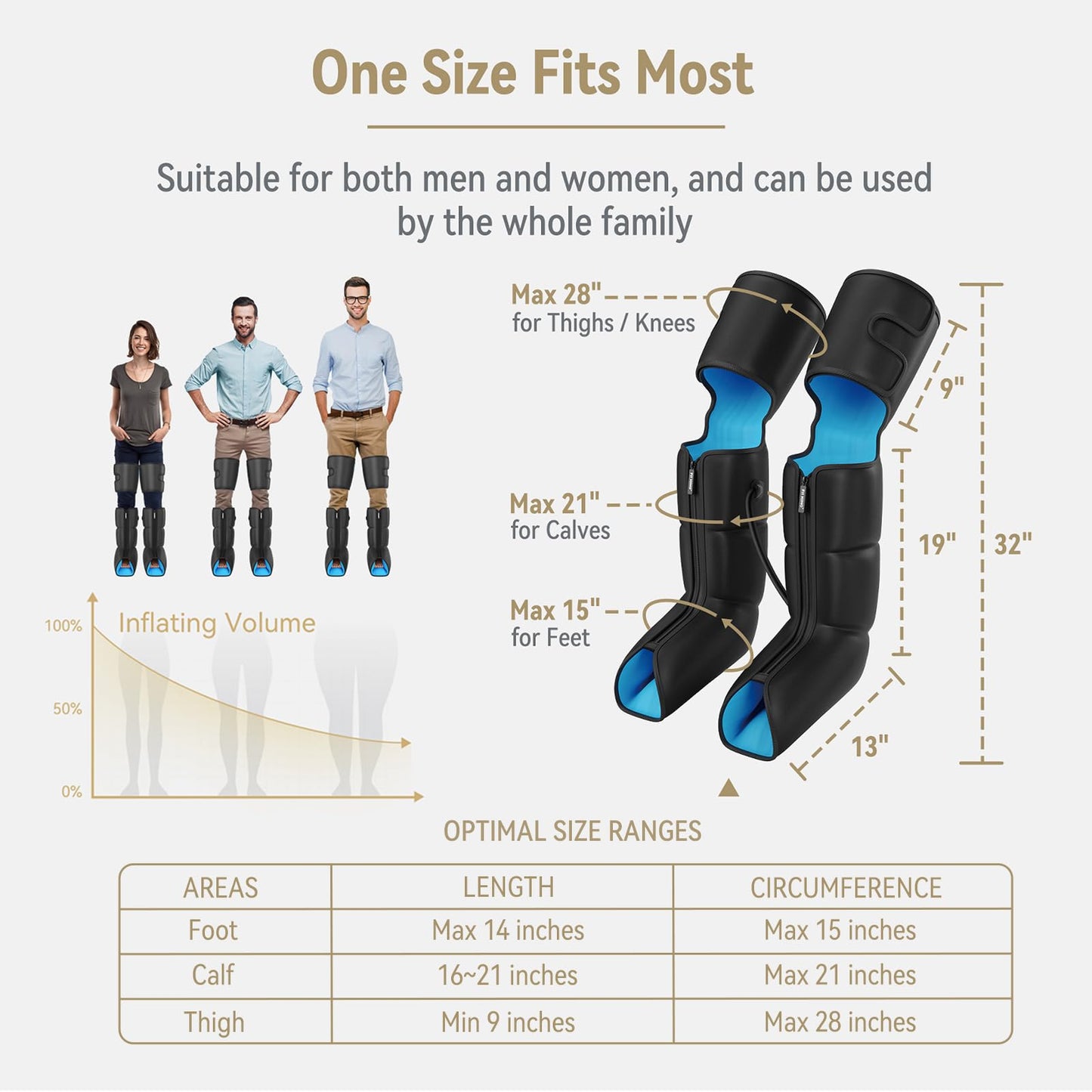 FIT KING Air Compression Leg & Foot Boots Massager – Circulation, Edema Support, 3 Modes