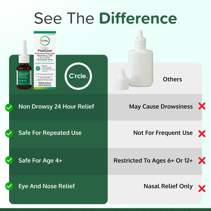 FlutiCare Fluticasone Nasal Spray 50mcg – 24h Allergy Relief