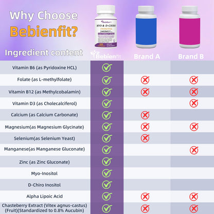 13-in-1 Myo-Inositol & D-Chiro Inositol for Women – PCOS, Hormonal Balance, 40:1 Ratio, 120 Veg Caps