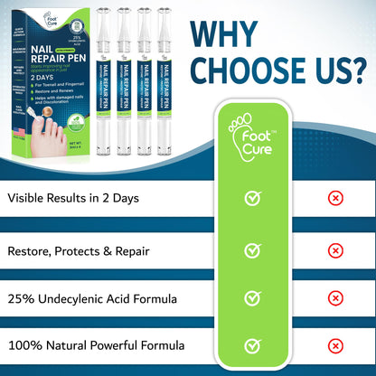 Foot Cure Nail Repair Pen – Extra Strength Toenail Fungus Treatment (USA Made)