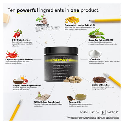Formulation Factory Melt Mode 10-in-1 Metabolic Health & Energy Support | Green Tea, L-Carnitine, CLA, Glucomannan & More | Helps Support Appetite & Metabolism Balance | 360 Count (Pack of 3)