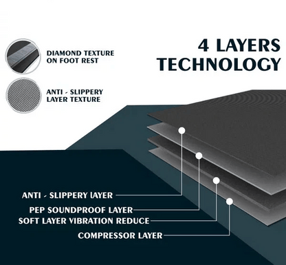 Fuji BeHealthy Cushioned, Foldable Treadmill for Home - HealVia LimitedHealVia LimitedFuji BeHealthy Cushioned, Foldable Treadmill for Home