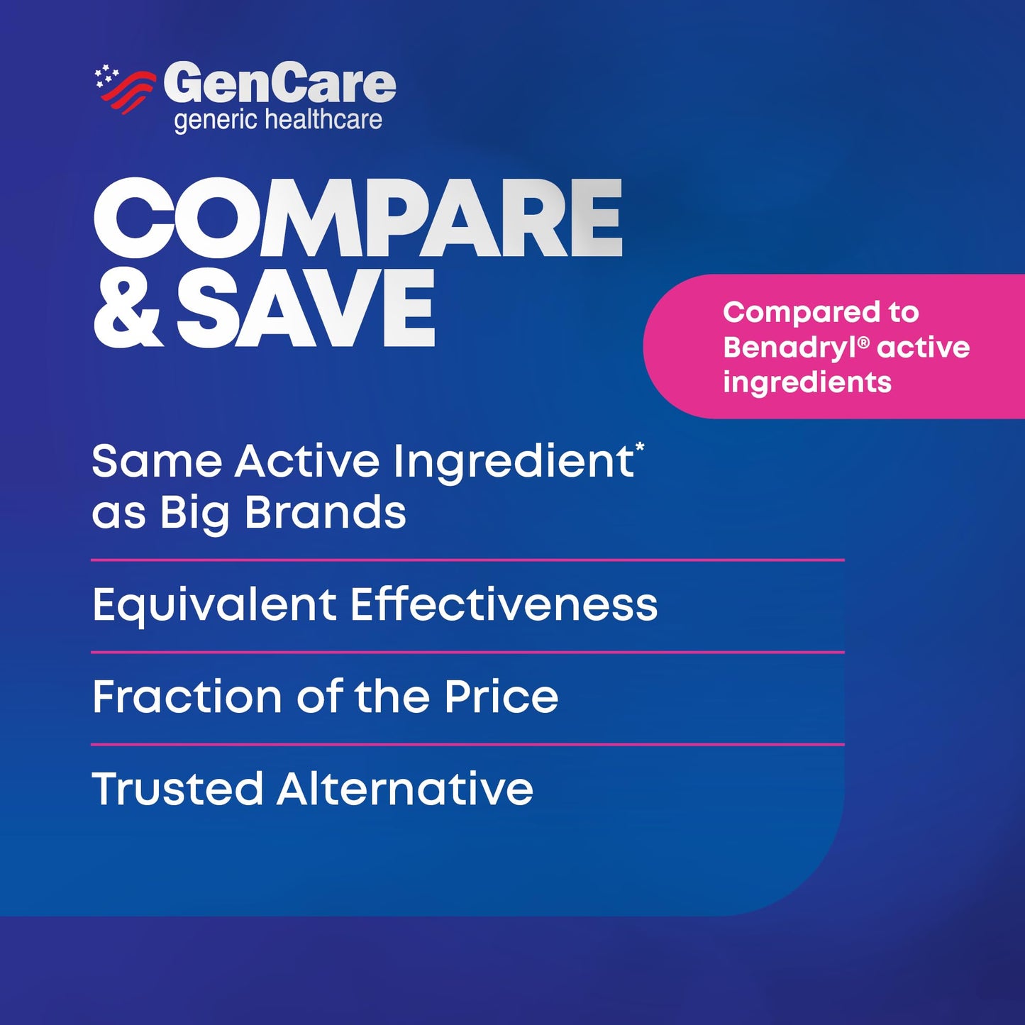 GenCare Allergy Relief Medicine – 600-Count Diphenhydramine 25mg for Adults